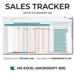 Op de afbeelding: Een screenshot van een spreadsheetprogramma dat een sales tracker toont met een tabblad "Setup & Summary". De spreadsheet bevat kolommen voor de naam van de verkoopvertegenwoordiger, de quota, de werkelijke verkoop, de omzetverwezenlijking en de bonusstructuur. De spreadsheet bevat ook een grafiek die de verkoop- en omzetverwezenlijking per verkoopvertegenwoordiger toont. De hoogste waarden worden rood gemarkeerd. De tekst "Ondersteunt maximaal 30 verkoopvertegenwoordigers - De hoogste waarden worden rood gemarkeerd" wordt onder de spreadsheet weergegeven. De tekst "MS EXCEL (MICROSOFT 365)" wordt onder de tekst weergegeven.
