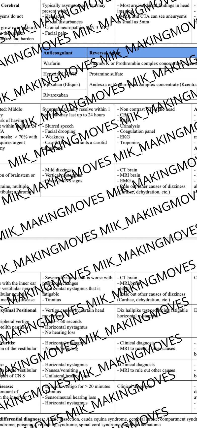 Emergency Medicine EOR Study Guide Etsy