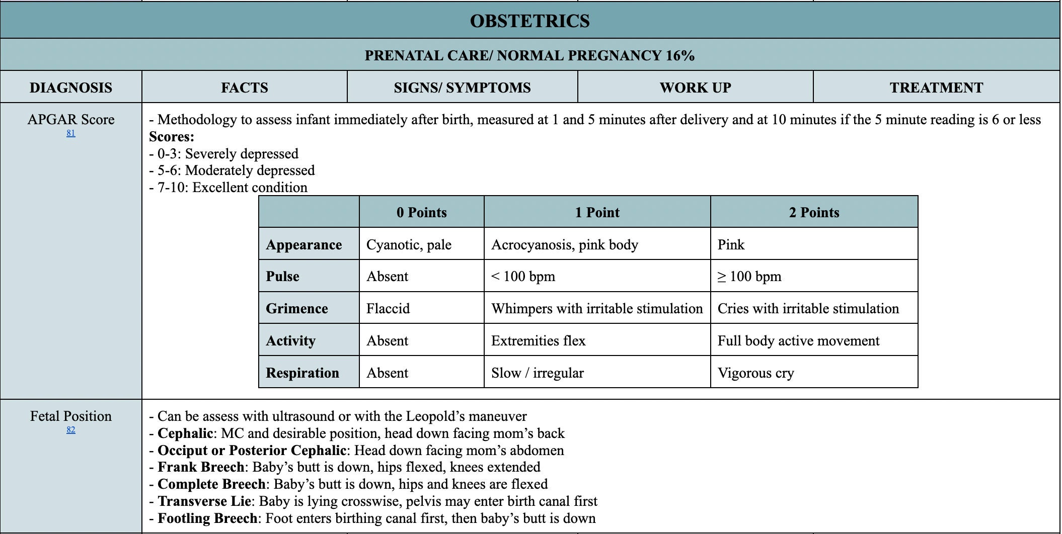 Women's Health EOR Study Guide Etsy