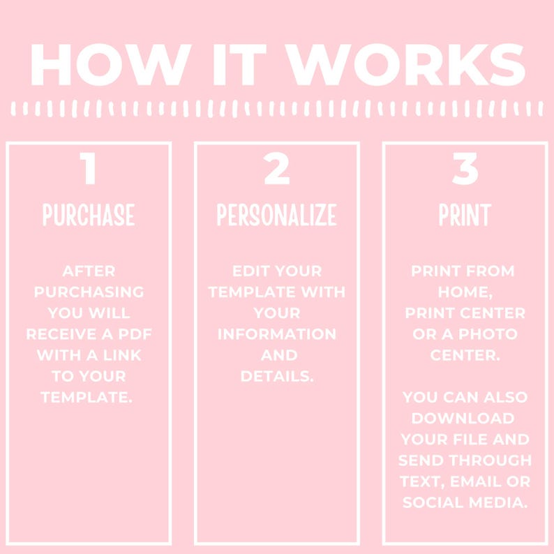 Puede incluir: Gr&aacute;fico rosa con texto blanco que detalla un proceso de tres pasos: Comprar, Personalizar e Imprimir. El texto explica los pasos para recibir y utilizar una plantilla, incluyendo la descarga y el env&iacute;o del archivo por mensaje de texto, correo electr&oacute;nico o redes sociales.