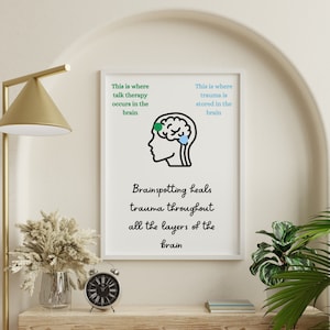 Counseling Office Poster | Trauma Intervention Brainspotting | Therapist Office Decor | PNG Download