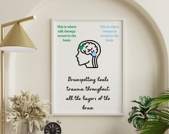 Counseling Office Poster | Trauma Intervention Brainspotting | Therapist Office Decor | PNG Download