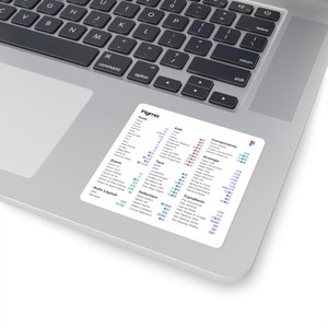 Sticker Figma Sticker design Mac Light Mode pour ordinateur portable et Macbook Sticker design figma super brillant