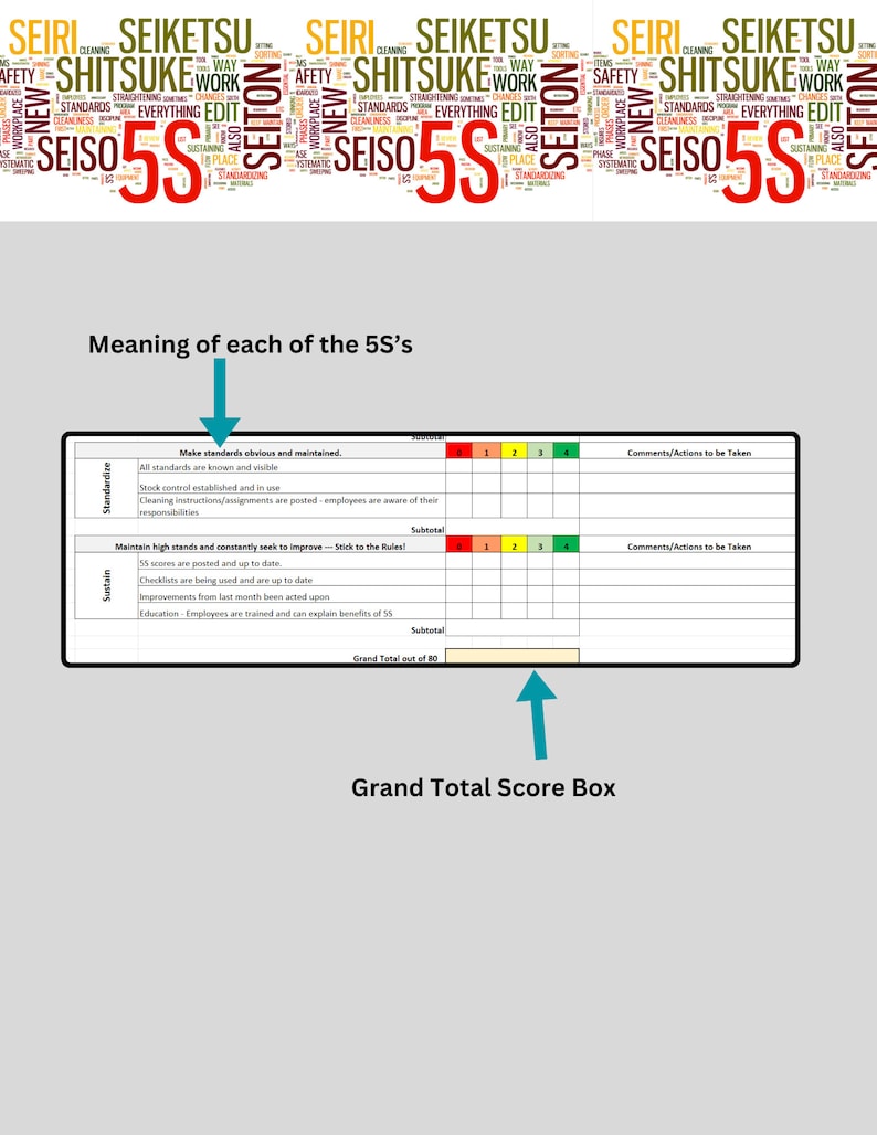 Editable 5S Inspection Form - Excel Format - Etsy