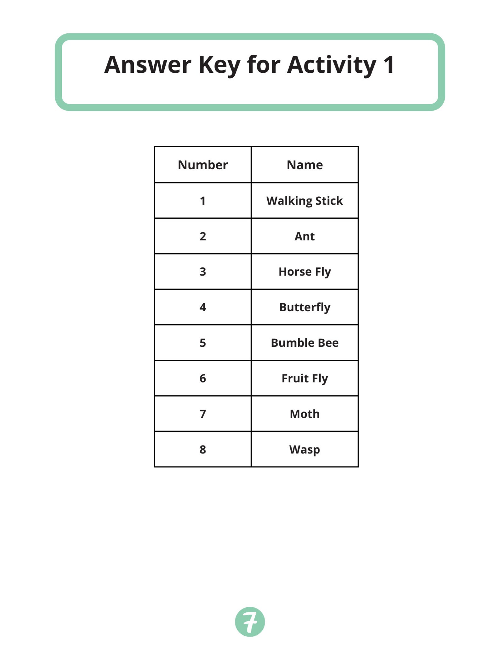 Using a Dichotomous Key - Etsy
