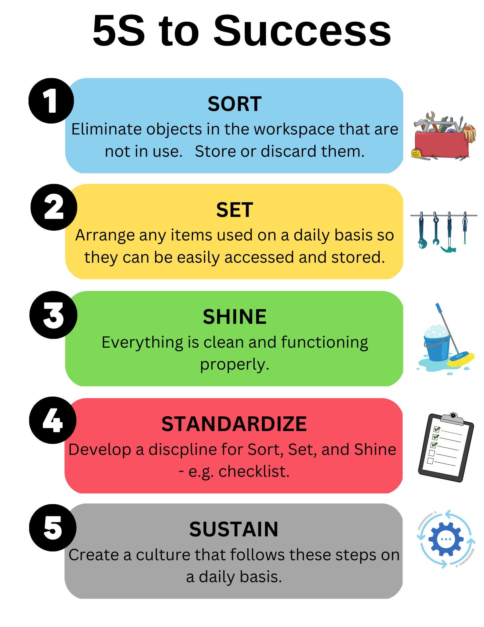 5S (Method) Visual Management, Safety Slogans, Workplace