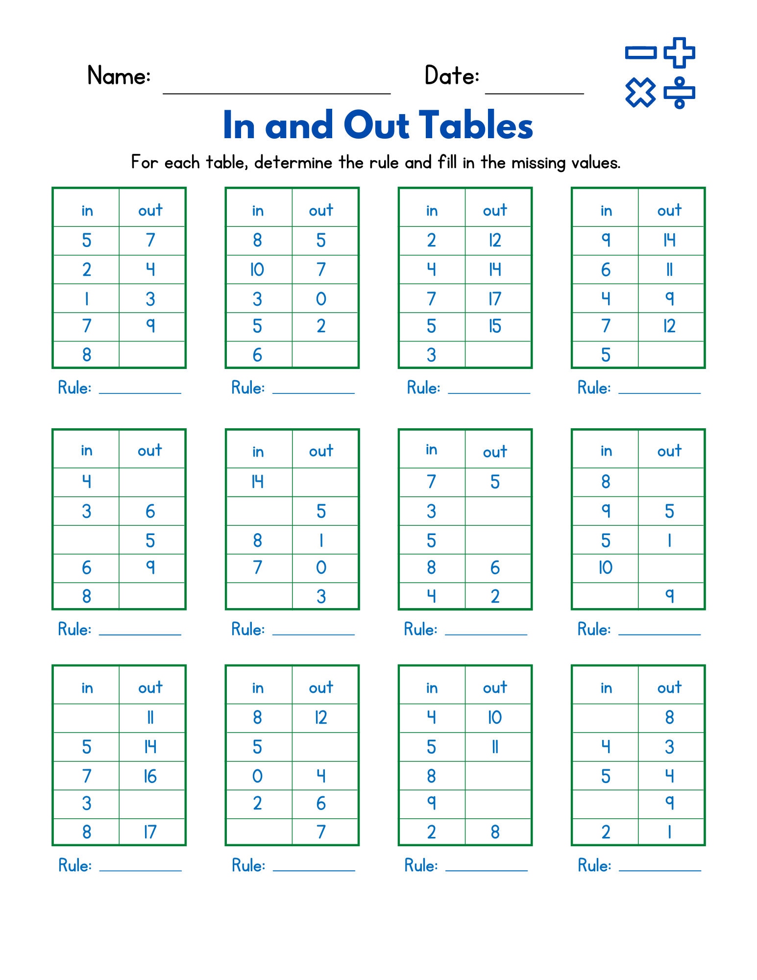 In and Out Math Tables - Determine the Math Rule - Etsy