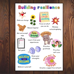 building resilience, growth mindset poster, coping skills, Classroom Poster, Growth mindset, therapy poster, calming down corner, you can do