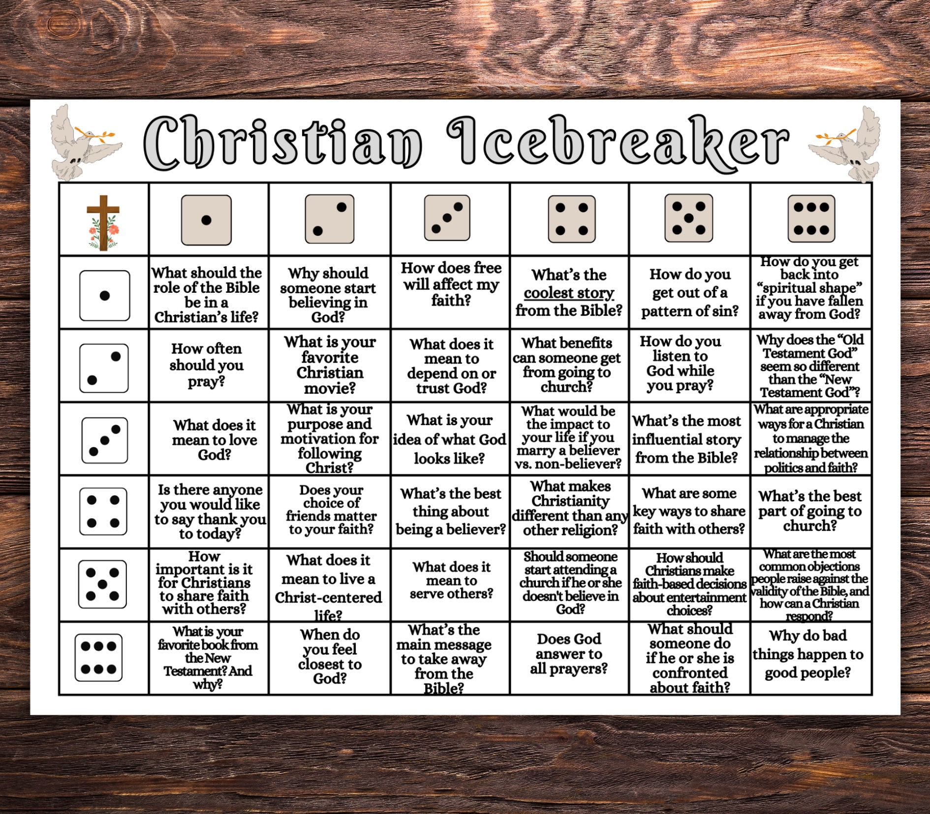 DiceBreaker Roll and Tell Game, Christian Icebreaker Activity for all age, Games for youth group, Printable church game, Get To Know You