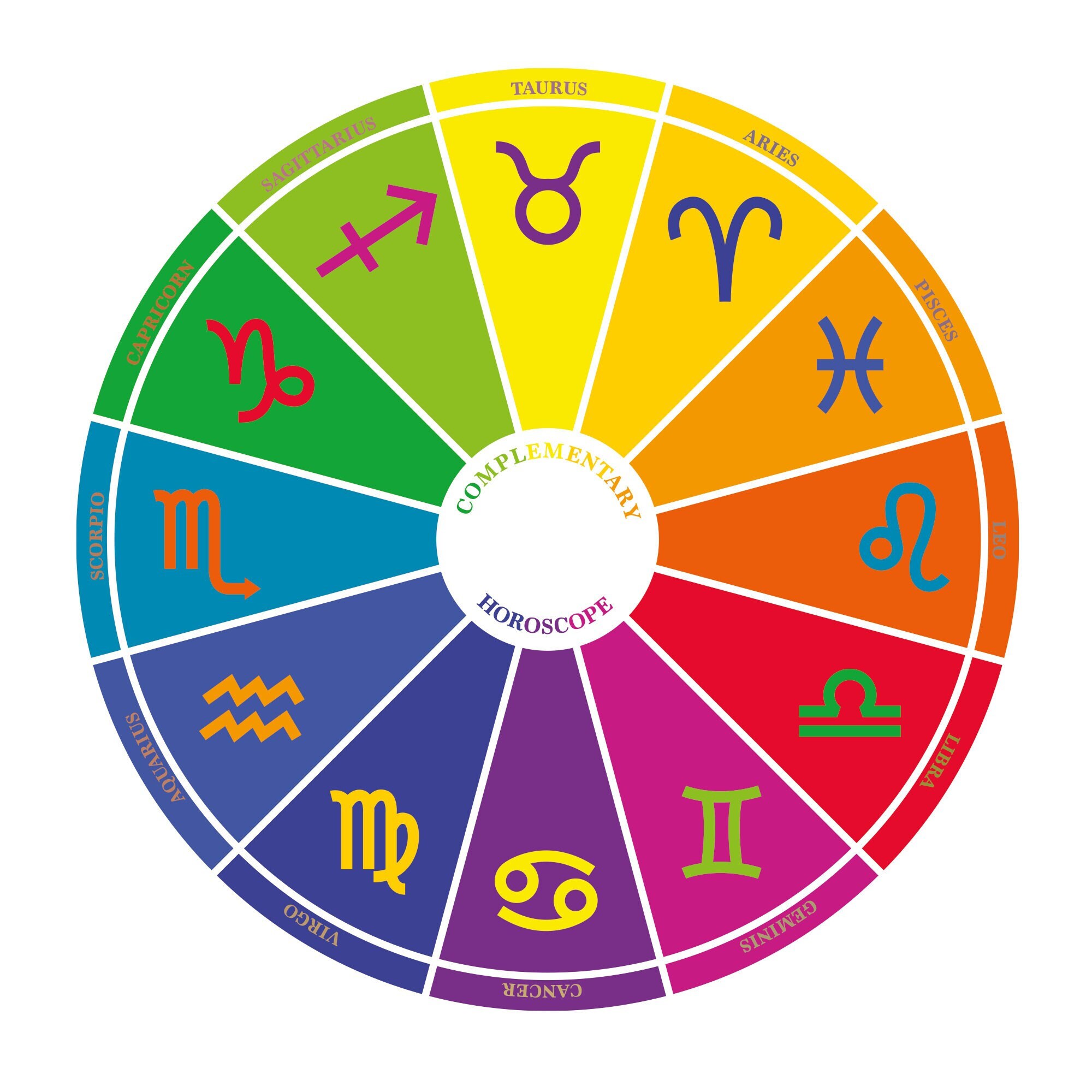 Complementary Horoscope - Etsy