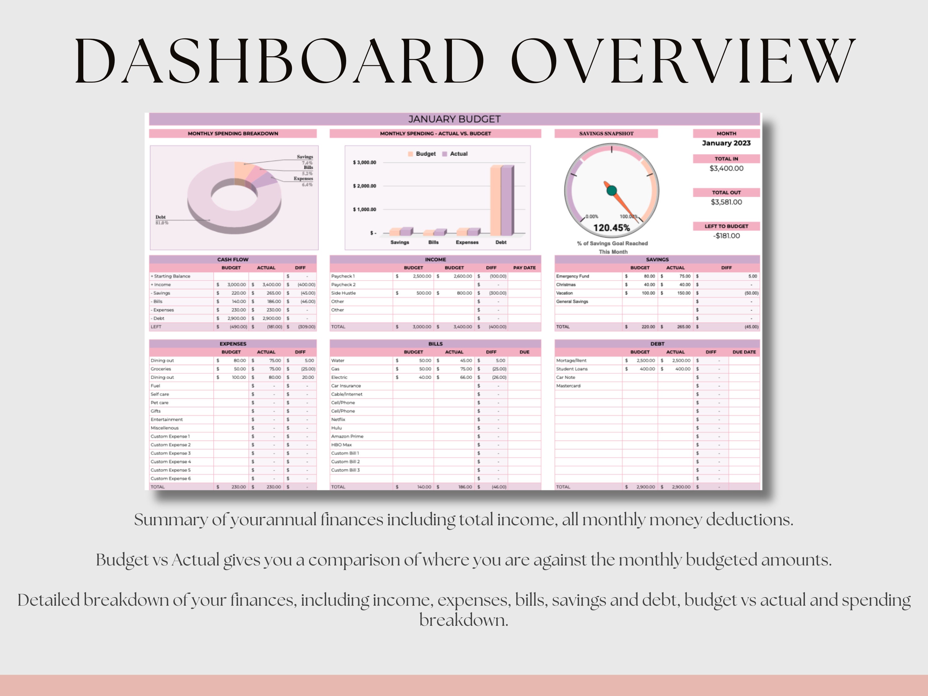 PLR Budget Templates, Resell Rights Budget Planner, Commercial Rights