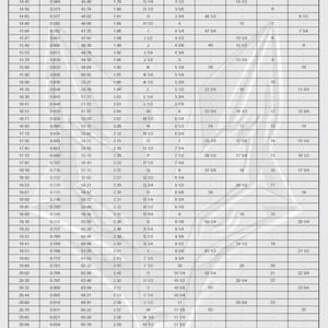 May include: Ring size conversion chart with measurements in inches and millimeters. Includes sizes for various international systems, such as US & Canada, French & Russian, German, Japanese, and Swiss.