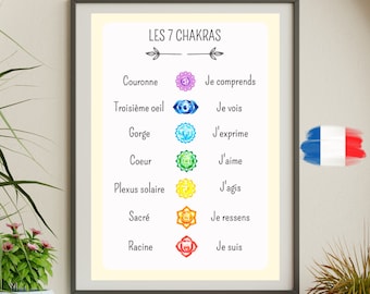 Affiche Chakras A4 A3 - Français - Téléchargement instantanné - Affirmations de chakra- guérison chakras -affiche yoga - déco studio yoga
