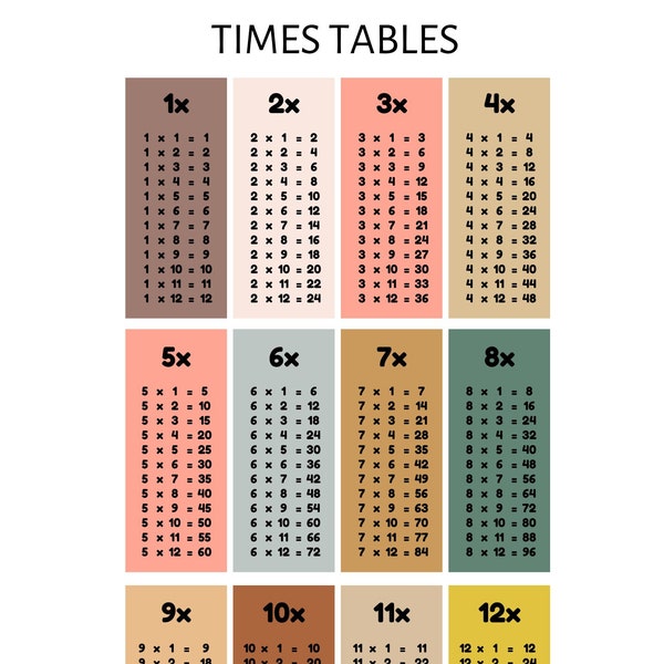 Times Tables, Multiplication Tables, Multiplication Square, Educational Print, Math Learning Reference Sheet, Digital Download