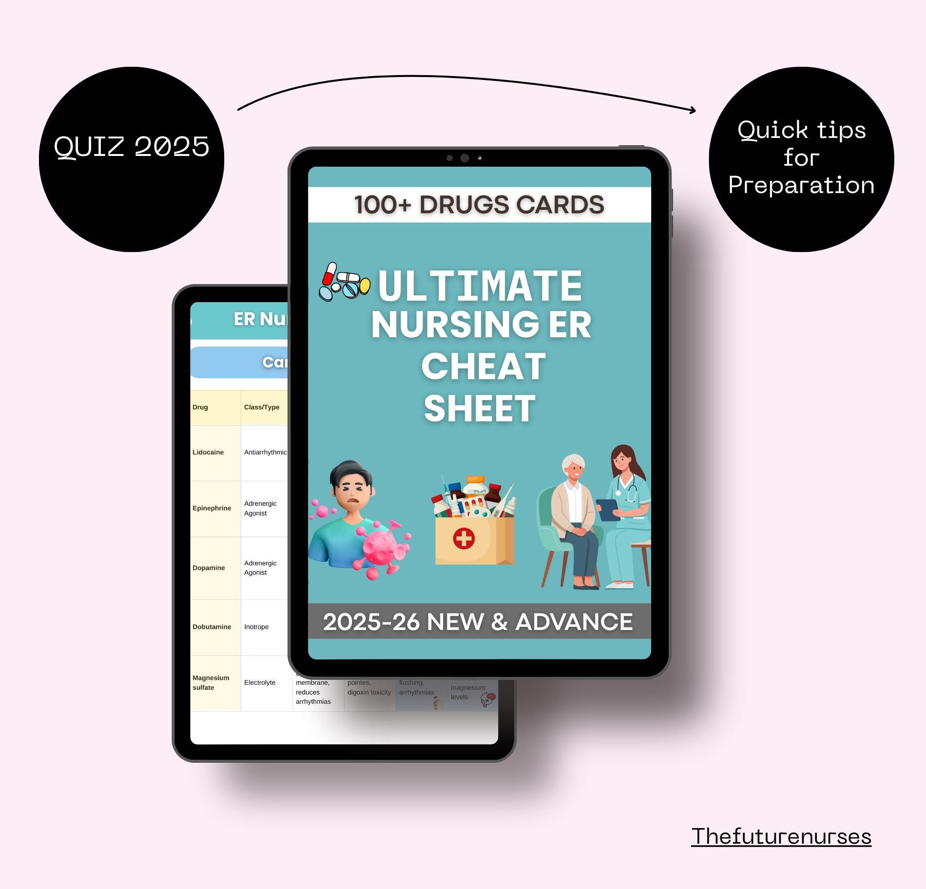 Nursing ER Cheat Sheet 2025 | Emergency, Critical Care (PDF) - Etsy