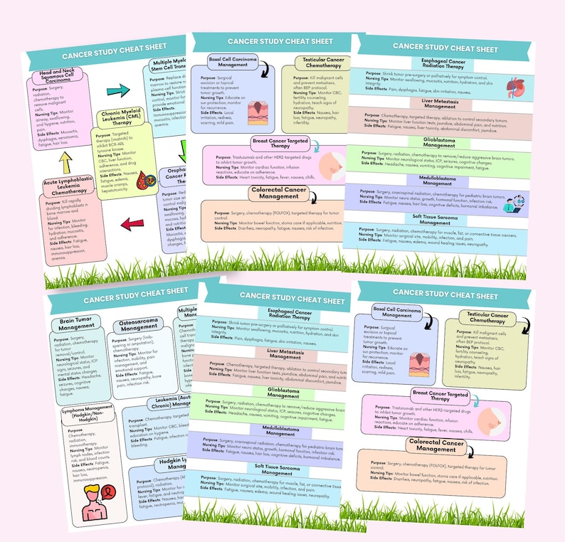 Oncology Pharmacology Cheat Sheet | Cancer Medications Nursing Study ...