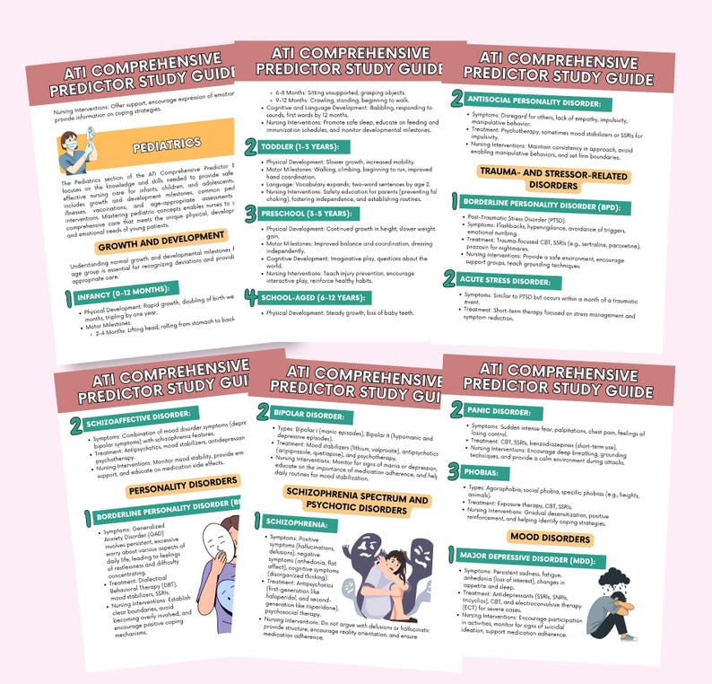 ATI Predictor Nursing Exam Study Guide: Practice Questions (printable ...