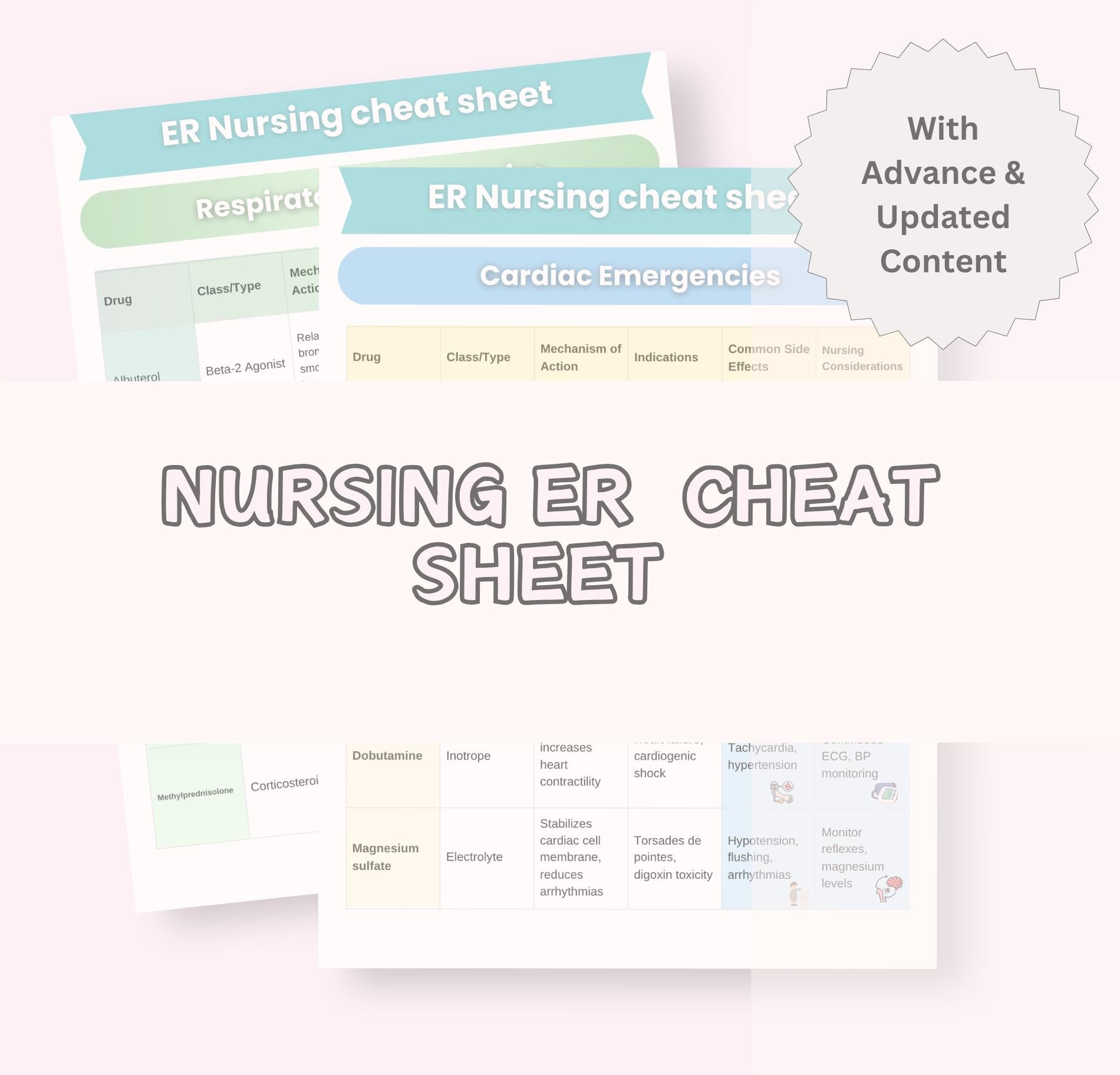 Nursing ER Cheat Sheet 2025 | Emergency, Critical Care (PDF) - Etsy