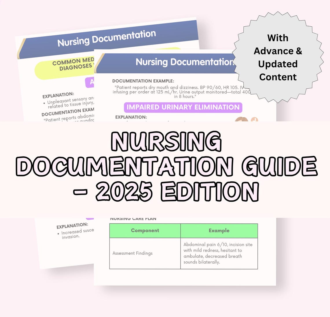 Nursing Documentation Guide 2025: Charting Template for Students (PDF ...