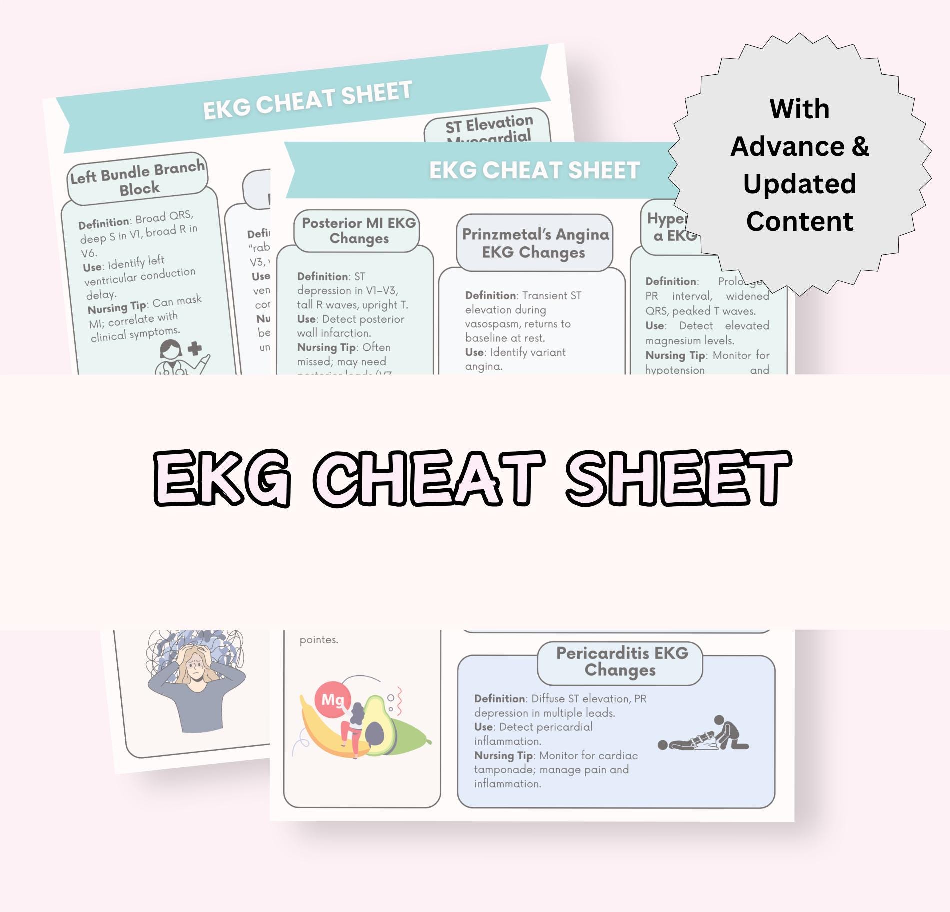 EKG Cheat Sheet | Nursing Student Printable | ECG Study Guide - Etsy