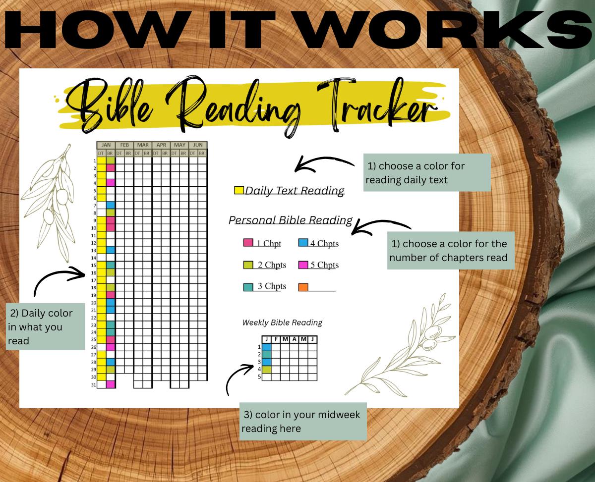 Bible Reading Habit Tracker: Scripture Journal, Coloring Page (instant Download) - Etsy