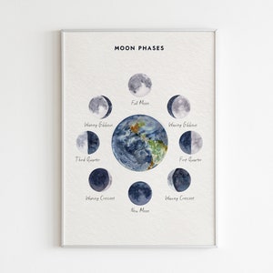 Mondphasen Poster, Montessori Drucke, Lernposter, druckbare Kunst Homeschool, Lernposter, Wandkunst Homeschool, Mondphasen