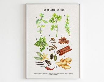 Herbs and Spices Watercolor Kitchen Art Print: Rustic Botanical Decor (Digital Download)