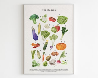 May include: A colorful illustrated poster featuring 22 different vegetables, including broccoli, cauliflower, tomato, eggplant, garlic, leek, cucumber, pumpkin, asparagus, carrot, potato, mushroom, and radish. The poster is titled "VEGETABLES" and includes the name of each vegetable in the description below.