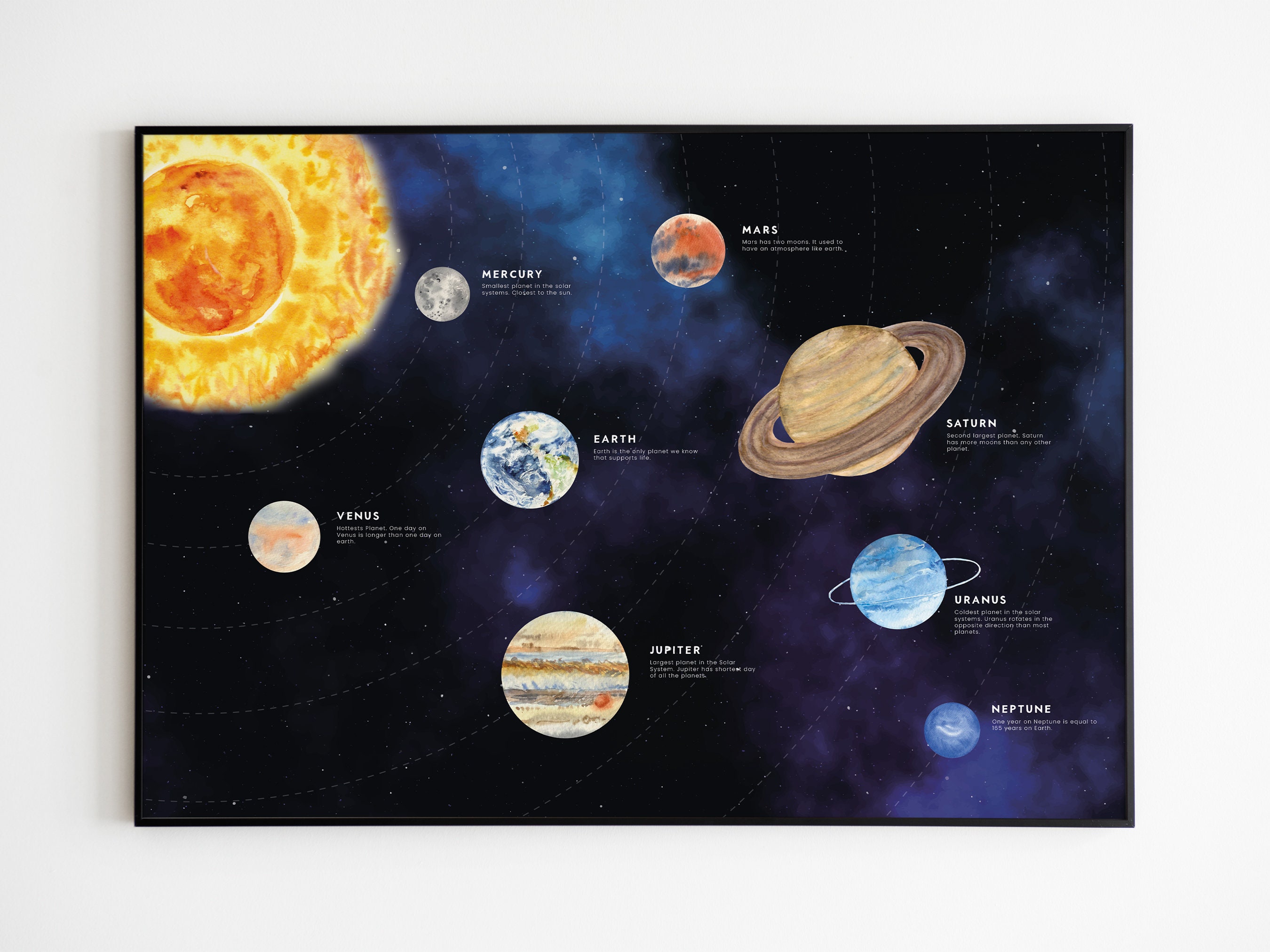Solar System Print, Space Poster, Educational Poster, Kids Room Decor ...
