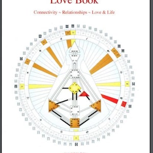 Love Book By Ra Uru Hu Human Design Relationships Spiritual Love Divine Connections Conscious Love Love Wisdom Relationship Guidance PDF