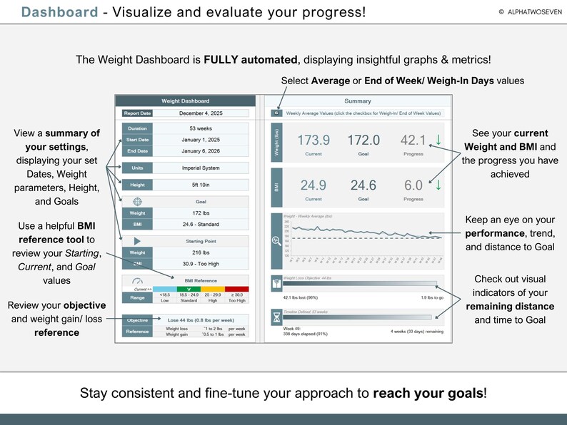 Weight Tracking Line Graph Weight Loss Tracker: Automated Excel Dashboard (digital Download) - Etsy