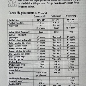 May include: A printed page detailing fabric requirements for a spring-themed quilting project. The instructions include measurements in inches and yards for placemats, tablerunners, and wall hangings. The pattern is suitable for beginner quilters.