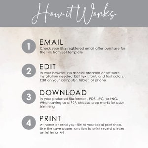 May include: How it works: a four-step guide to editing, downloading, and printing digital files.  Steps include email, edit, download, and print.