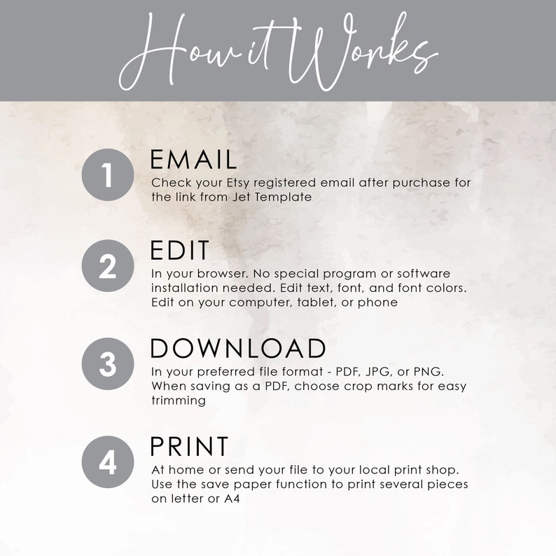 May include: How it works: a four-step guide to editing, downloading, and printing digital files.  Steps include email, edit, download, and print.