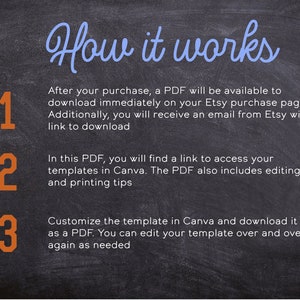 May include: A chalkboard with three numbered steps on how to use a digital template. The steps are written in orange text on a black background. The text "How it works" is written in blue cursive text at the top of the chalkboard.
