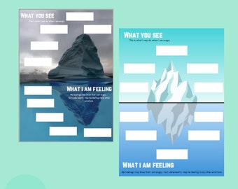 Emociones Iceberg, Ira iceberg, Sentimientos, comportamientos