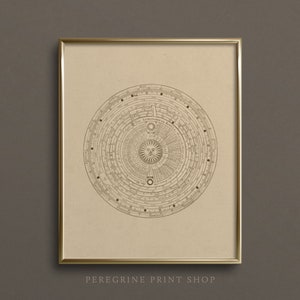 Antique Astrology Chart | FINE ART PRINT | Astrology Art Print | Neutral Wall Art | Astrology Chart Print | Astrology Wall Art | #DA64