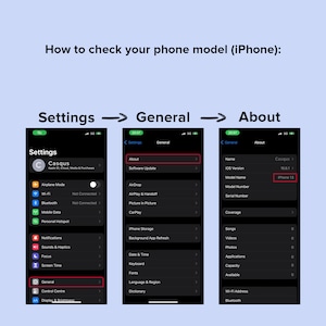 May include: A screenshot of an iPhone showing how to find the phone model. The steps are to go to Settings, then General, then About. The About screen shows the model name, which is iPhone 13.