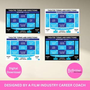 Può includere: Quattro diagrammi colorati con i termini e le direzioni utilizzati a teatro. I diagrammi mostrano il palcoscenico, il backstage, la casa e le aree del pubblico. I diagrammi sono etichettati con termini come "sopra palco", "sotto palco", "centro", "destra" e "sinistra".