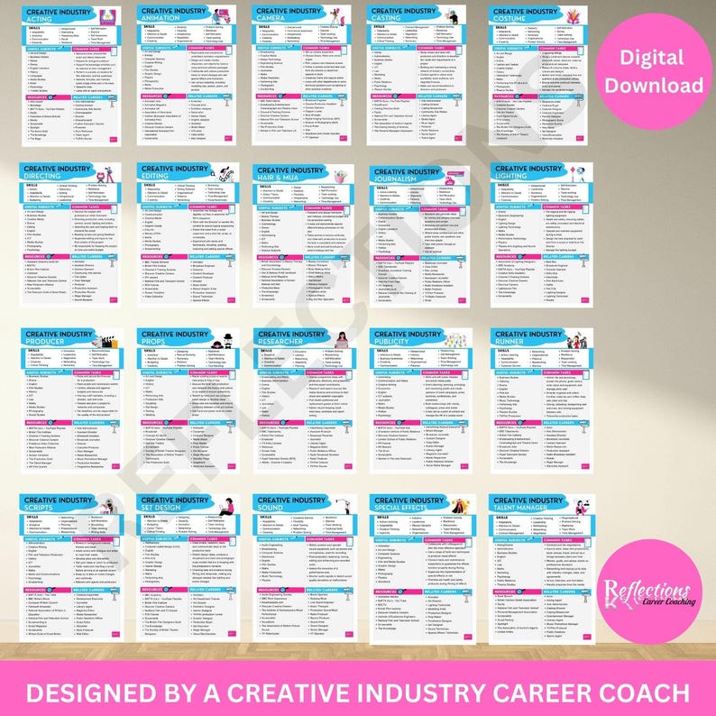Creative Industry Career Posters: Classroom Resources (digital Download ...