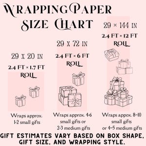 Pode incluir: Uma tabela de tamanhos de papel de presente em rosa p&aacute;lido com texto preto e ilustra&ccedil;&otilde;es de caixas de presente. Lista as dimens&otilde;es dos rolos em polegadas e p&eacute;s, incluindo 29x20, 29x72 e 29x144 polegadas, com estimativas de presentes.