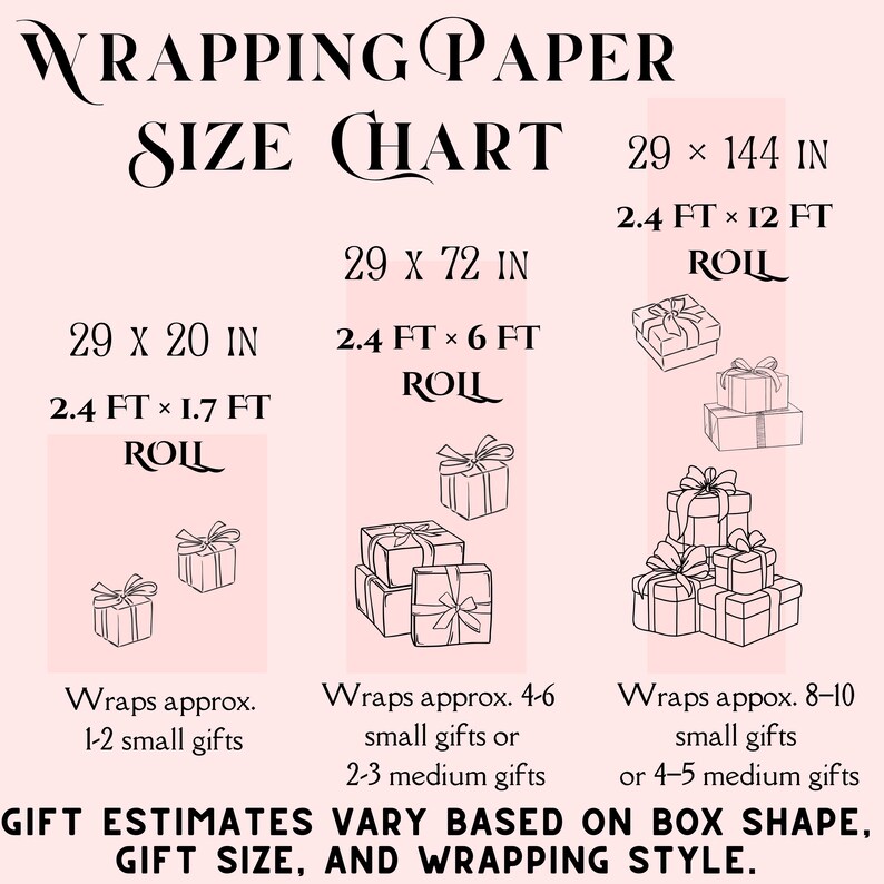 Pode incluir: Uma tabela de tamanhos de papel de presente em rosa p&aacute;lido com texto preto e ilustra&ccedil;&otilde;es de caixas de presente. Lista as dimens&otilde;es dos rolos em polegadas e p&eacute;s, incluindo 29x20, 29x72 e 29x144 polegadas, com estimativas de presentes.