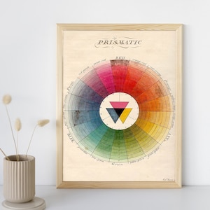 Colour Wheel Wall Art Print, Vintage Prismatic Colour Wheel Fine Art, Color Spectrum Prints, Colourful Wall Decor Printable Digital Download