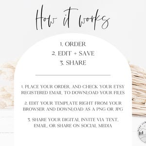 May include: A white background with black text explaining how to order, edit, and share a digital invite. The text reads "How it works", "1. Order", "2. Edit + Save", "3. Share", "1. Place your order, and check your Etsy registered email to download your files", "2. Edit your template right from your browser and download as a PNG or JPG", "3. Share your digital invite via text, email, or share on social media".