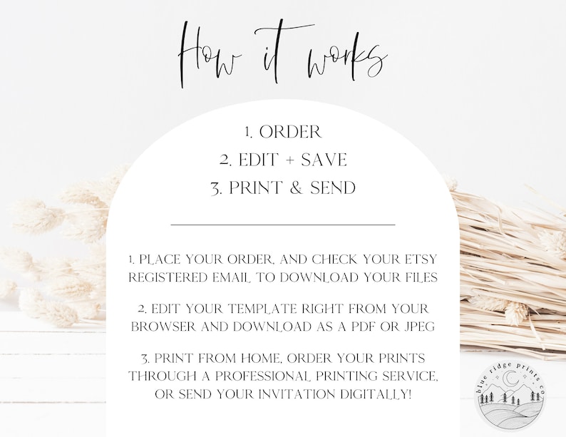 May include: White background with text that reads "How it works" followed by numbered steps: Order, Edit + Save, Print & Send. Additional text explains the process: order, download files, edit template, and print or send digitally. A logo is in the bottom right.