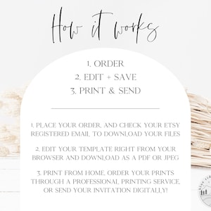 May include: A white background with black text explaining how to order, edit, and print a digital template. The text reads "How it works", "1. Order", "2. Edit + Save", "3. Print & Send", "1. Place your order, and check your Etsy registered email, to download your files", "2. Edit your template right from your browser and download as a PDF or JPEG", "3. Print from home, order your prints through a professional printing service, or send your invitation digitally!" A small logo in the bottom right corner reads "Blue Ridge Prints Co."