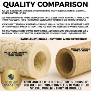 K&ouml;nnte beinhalten: Vergleichsbild von Geschenkpapierrollen. Die linke Rolle ist mit "Premium Wrapping Paper (180GSM)" und die rechte Rolle mit "Standard Wrapping Paper (45-70GSM)" beschriftet. Der Text erkl&auml;rt den Qualit&auml;tsunterschied.