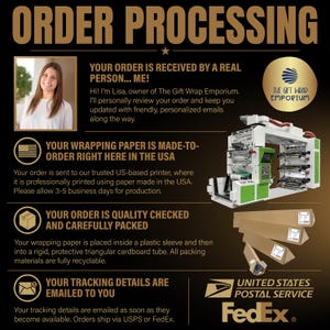 May include: An informational graphic titled ORDER PROCESSING featuring a photo of a person, a large industrial printing machine, and triangular cardboard shipping tubes. Text details the production process, quality checks, and shipping via USPS or FedEx.
