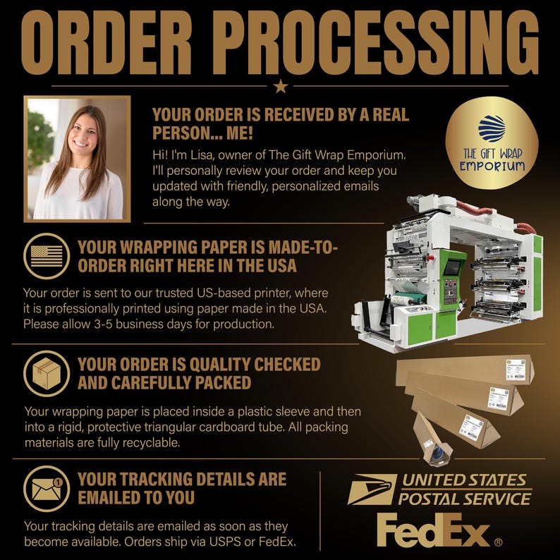 May include: An informational graphic titled ORDER PROCESSING featuring a photo of a person, a large industrial printing machine, and triangular cardboard shipping tubes. Text details the production process, quality checks, and shipping via USPS or FedEx.