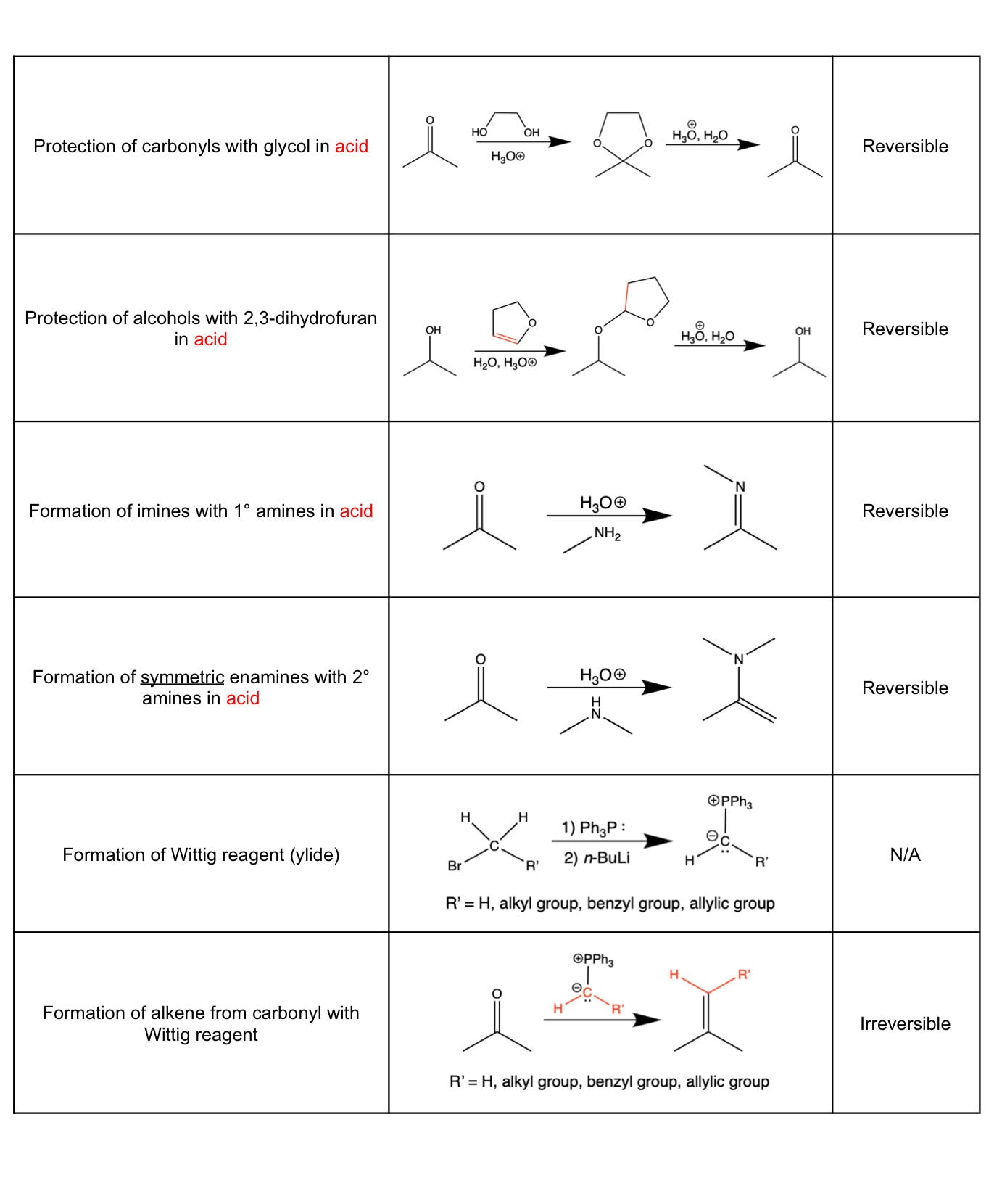 Carbon Oxygen Bonds: Key To Understanding Organic Chemistry - rrsk9v2